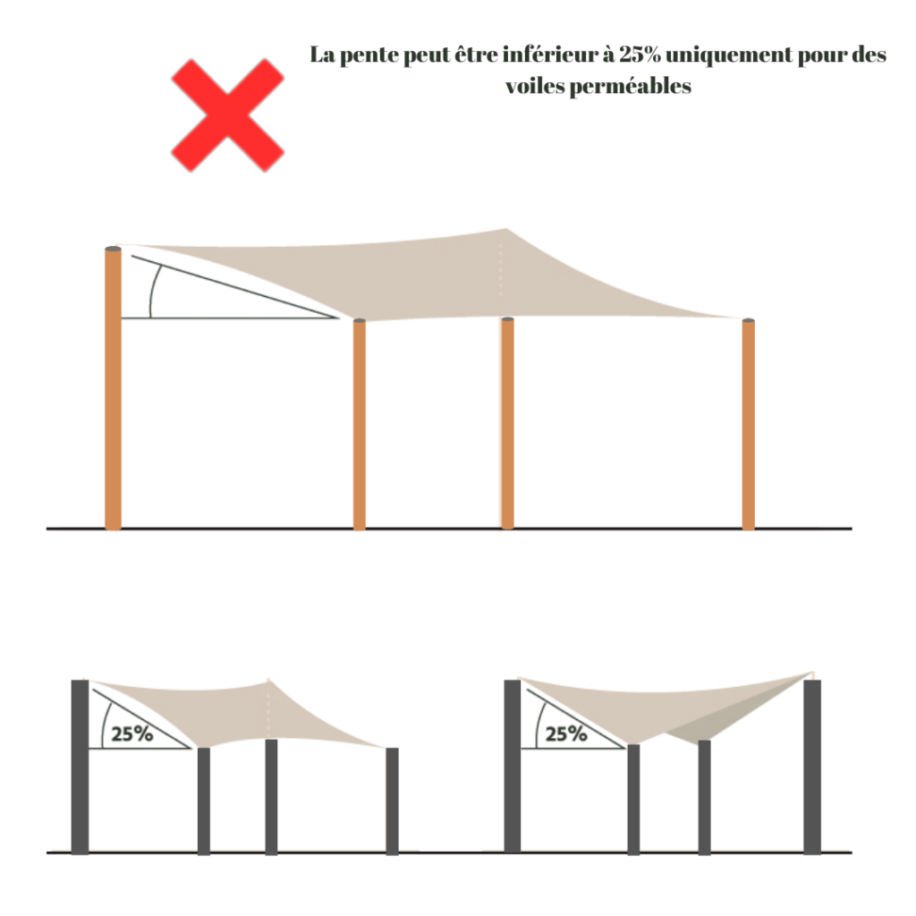 Quelle pente pour installer une voile d'ombrage à la réunion